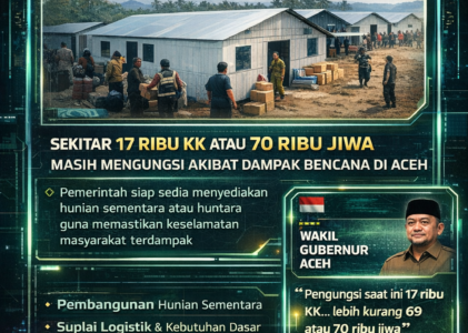 Pemerintah Percepat Pemulihan Pascabencana Aceh, Huntara dan Bantuan Terus Diperkuat untuk Lindungi Puluhan Ribu Pengungsi