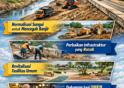 Normalisasi Sarana Ekonomi Dipercepat, Aceh Fokus Pulihkan Sektor Produktif dan Infrastruktur