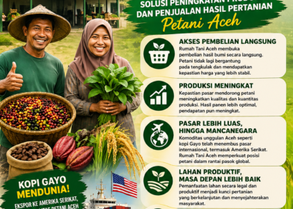 Rumah Tani Aceh Dorong Produksi dan Perluas Pasar, Petani Semakin Sejahtera