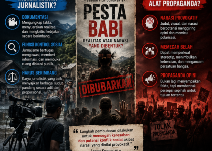 Kontroversi Film Pesta Babi Antara Karya Jurnalistik dan Dugaan Alat Propaganda