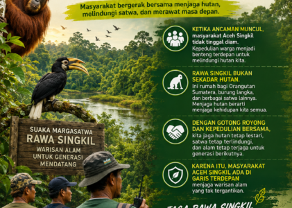 Masyarakat Aceh Singkil Jadi Garda Terdepan Menjaga Rawa Singkil