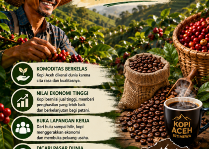 Tanam Kopi, Bangun Masa Depan Aceh: Peluang Besar dari Komoditas yang Dicari Dunia