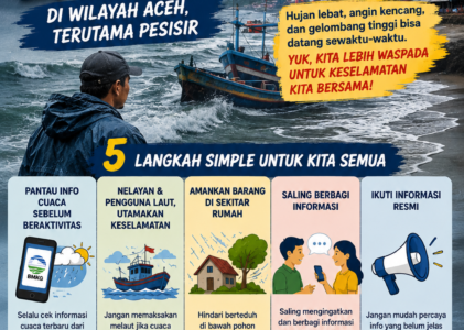 Warga Pesisir Aceh Diminta Lebih Waspada, Cuaca Ekstrem Masih Berpotensi Terjadi