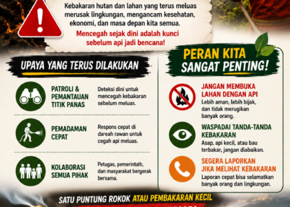 Cegah Sebelum Meluas, Upaya Bersama Hadapi Ancaman Karhutla di Sumatra