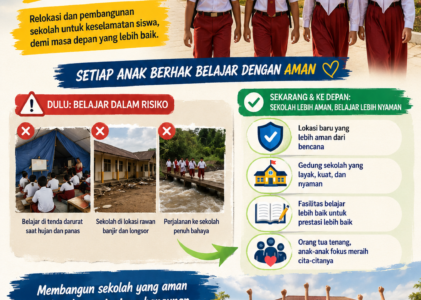 Relokasi dan Pembangunan Sekolah Jadi Langkah Penting untuk Keselamatan Siswa di Aceh