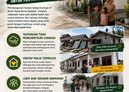 Huntap Terus Dibangun, Harapan Baru Mulai Hadir untuk Penyintas Bencana di Aceh