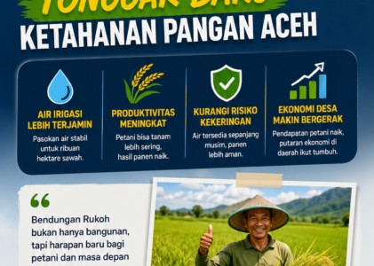 Bendungan Rukoh Resmi Beroperasi, Perkuat Irigasi dan Jadi Harapan Baru Ketahanan Pangan Aceh