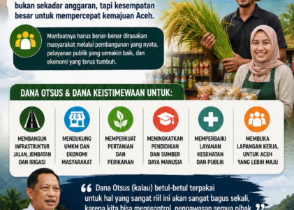 Dana Otsus dan Dana Keistimewaan Jadi Kunci Percepatan Ekonomi dan Pembangunan Aceh