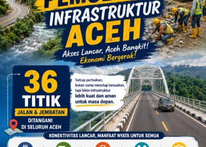 Kementerian PU Percepat Pemulihan Infrastruktur Aceh, 36 Titik Jalan dan Jembatan Dikebut Demi Kelancaran Aktivitas Warga