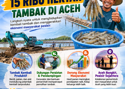 KKP Percepat Rehabilitasi 15 Ribu Hektar Tambak di Aceh, Dorong Ekonomi Pesisir Kembali Bangkit