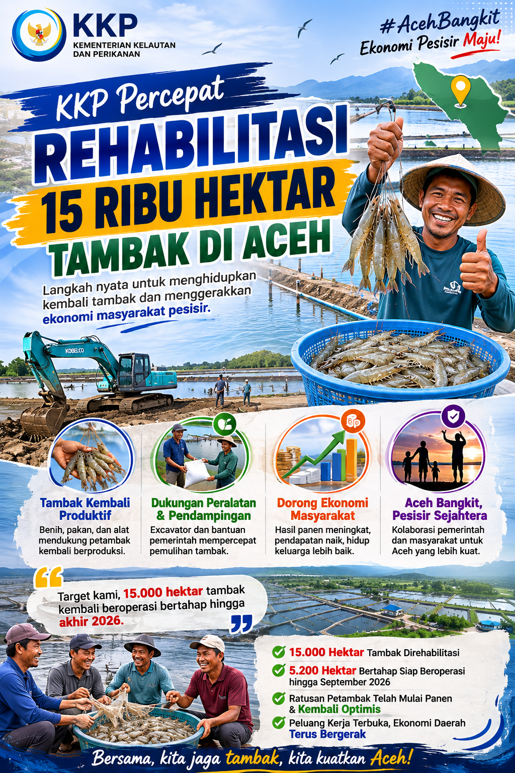 KKP Percepat Rehabilitasi 15 Ribu Hektar Tambak di Aceh, Dorong Ekonomi Pesisir Kembali Bangkit