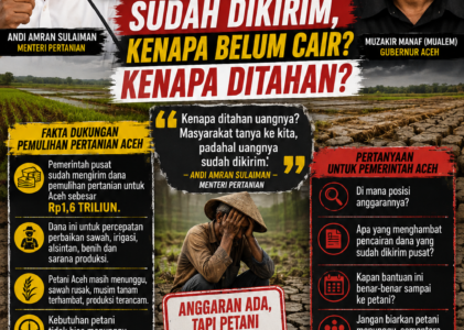 Mentan Pertanyakan Dana Rp1,6 Triliun untuk Aceh: Sudah Dikirim, Kenapa Belum Bergerak?