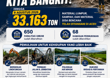 33.163 Ton Material Bencana Dibersihkan, Kementerian PU Terus Kebit Pemulihan Aceh