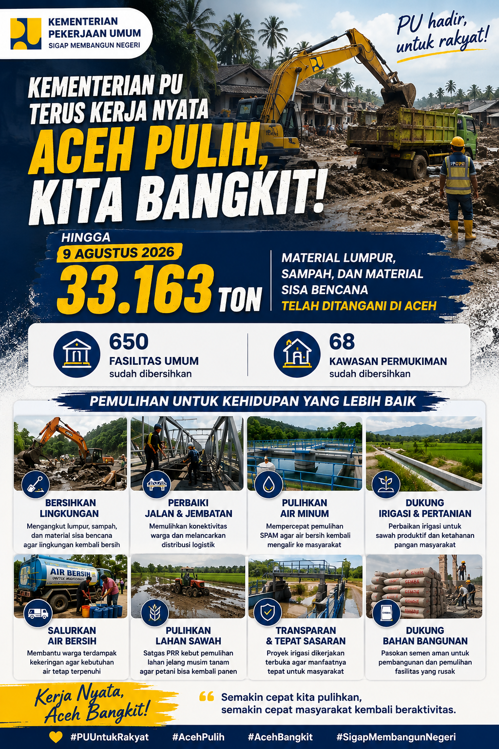 33.163 Ton Material Bencana Dibersihkan, Kementerian PU Terus Kebit Pemulihan Aceh