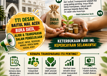 Transparansi Baitul Mal Aceh Jadi Harapan Bersama, Kepercayaan Umat Harus Dijaga