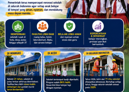 Sekolah Makin Layak, Anak Makin Nyaman Belajar! Pemerintah Kejar Renovasi Sekolah di Seluruh Indonesia
