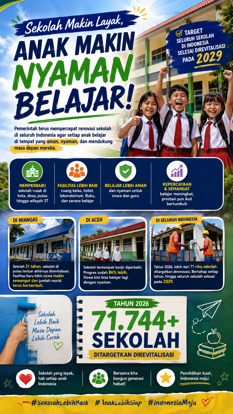 Sekolah Makin Layak, Anak Makin Nyaman Belajar! Pemerintah Kejar Renovasi Sekolah di Seluruh Indonesia