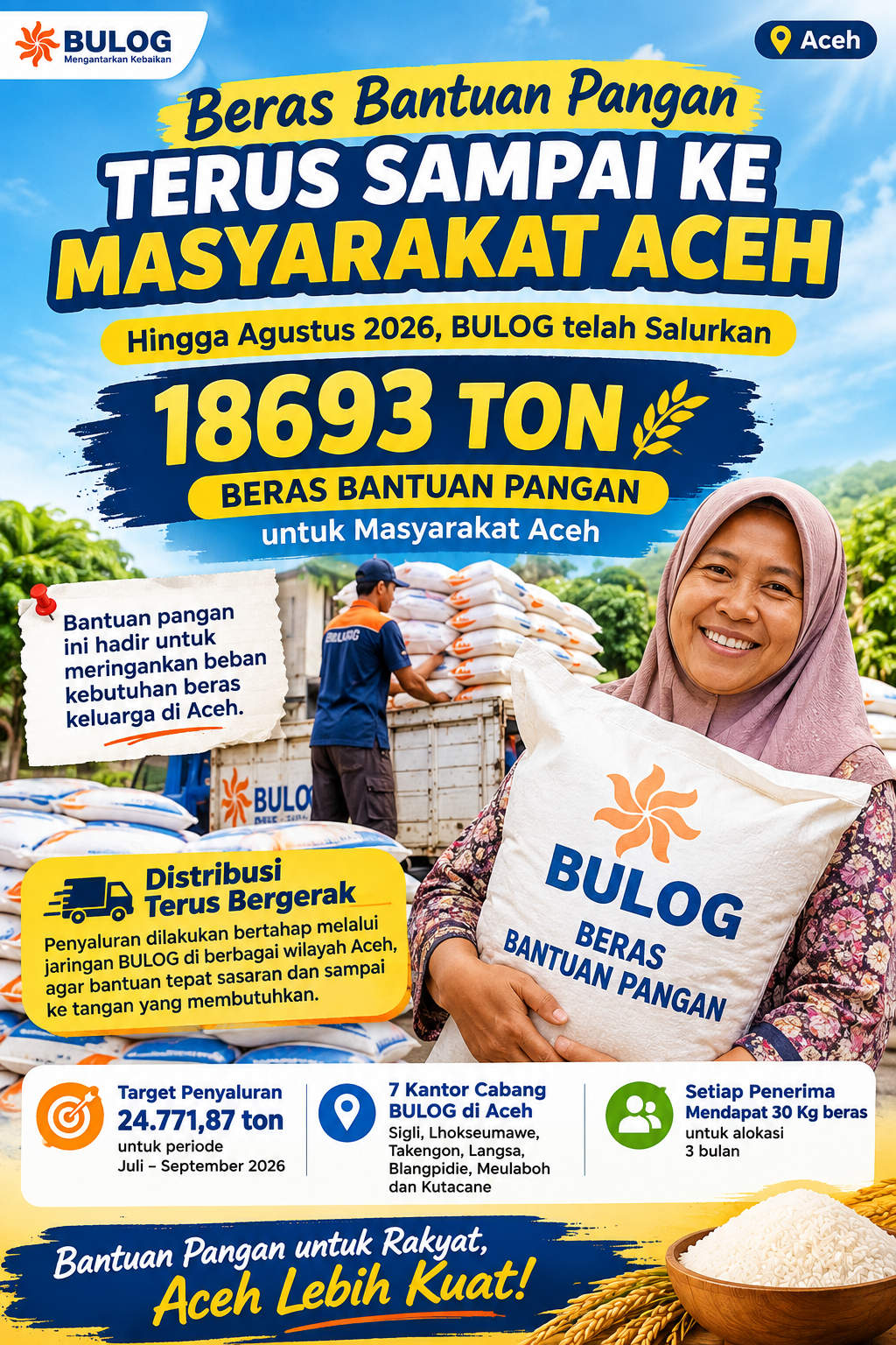 Senyum Warga Terjaga Usai Bulog Aceh Sukses Salurkan 18.693 Ton Beras Bantuan