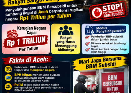 Triliunan Rupiah Menguap, Jatah BBM Subsidi Rakyat ‘Disedot’ Tambang Ilegal di Aceh!