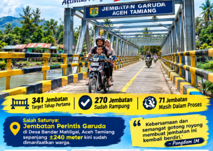 Pasca Bencana, 270 Jembatan di Aceh Rampung, Akses Warga Mulai Kembali Terhubung