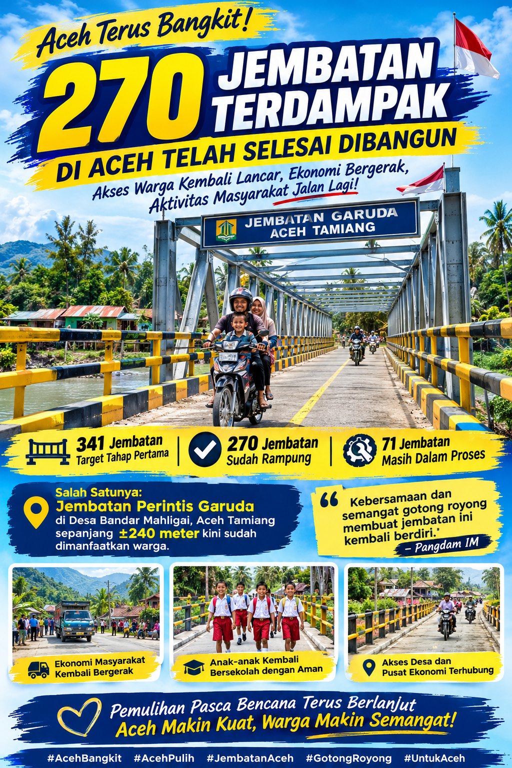 Pasca Bencana, 270 Jembatan di Aceh Rampung, Akses Warga Mulai Kembali Terhubung