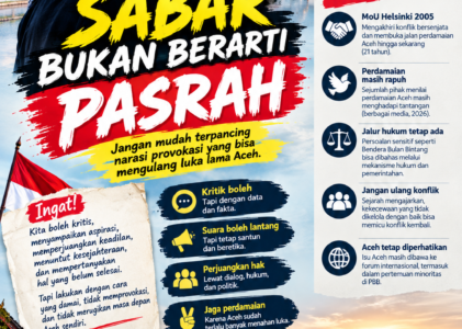 Sabar Bukan Berarti Pasrah, Aspirasi Aceh Jangan Dibawa ke Arah Perpecahan