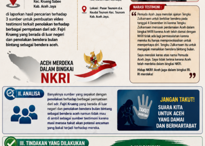 Pemuda Aceh Jaya Sampaikan Sikap soal Polemik Bendera Bulan Bintang, Harapkan Perdamaian Tetap Terjaga