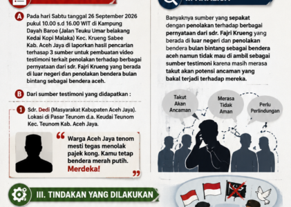 Jaga Perdamaian Aceh, Tetap Merah Putih!