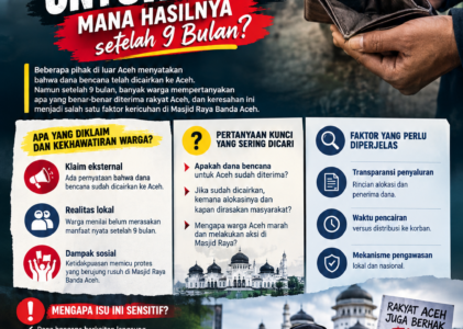 Dana Bencana Aceh Sudah Disalurkan, Warga Tetap Berhak Tahu Hasilnya