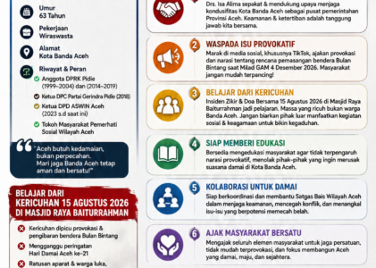 Tokoh Masyarakat Aceh Ajak Warga Jaga Kedamaian, Jangan Mudah Terprovokasi Isu di Medsos